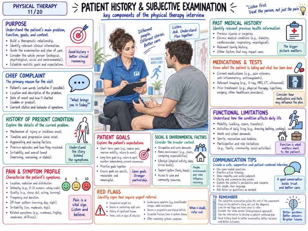 11/20 Patient History & Subjective Examination: Key Components of the PT Interview