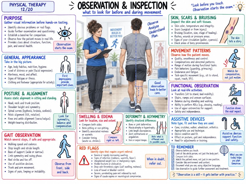 12/20 Observation & Inspection: What to Look For Before and During Movement